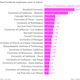 Image for article titled What Facebook, Twitter, Google, and Apple employees have in common